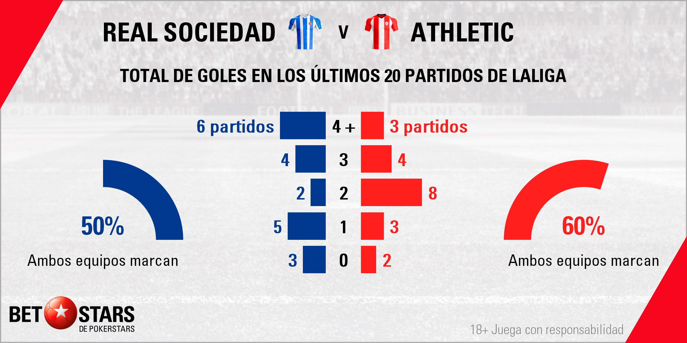 Betstars Real Sociedad vs Athletic de Bilbao 04 Betstars, Real Sociedad vs Athletic de Bilbao, pronosticos deportivos, LaLiga, pronosticos LaLiga, apuestas LaLiga, pronósticos fútbol, apuestas fútbol, partidos de hoy, partidos de futbol hoy, partidos hoy, partidos de liga mañana, calendario LaLiga, ultimas noticias deportivas, noticias de deportes, apuestas deportivas, apuestas deportivas pronósticos expertos